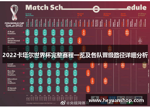2022卡塔尔世界杯完整赛程一览及各队晋级路径详细分析