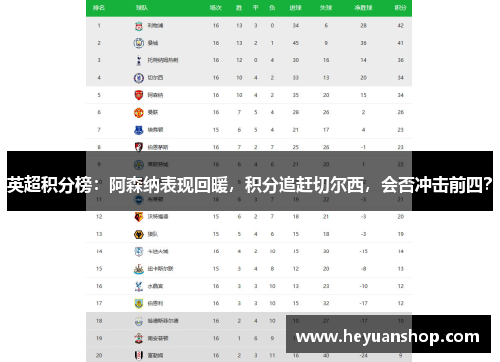 英超积分榜：阿森纳表现回暖，积分追赶切尔西，会否冲击前四？