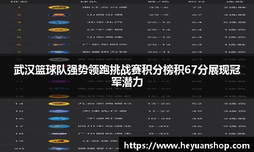 武汉篮球队强势领跑挑战赛积分榜积67分展现冠军潜力