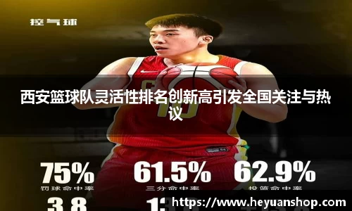 西安篮球队灵活性排名创新高引发全国关注与热议