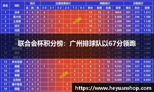 联合会杯积分榜：广州排球队以67分领跑